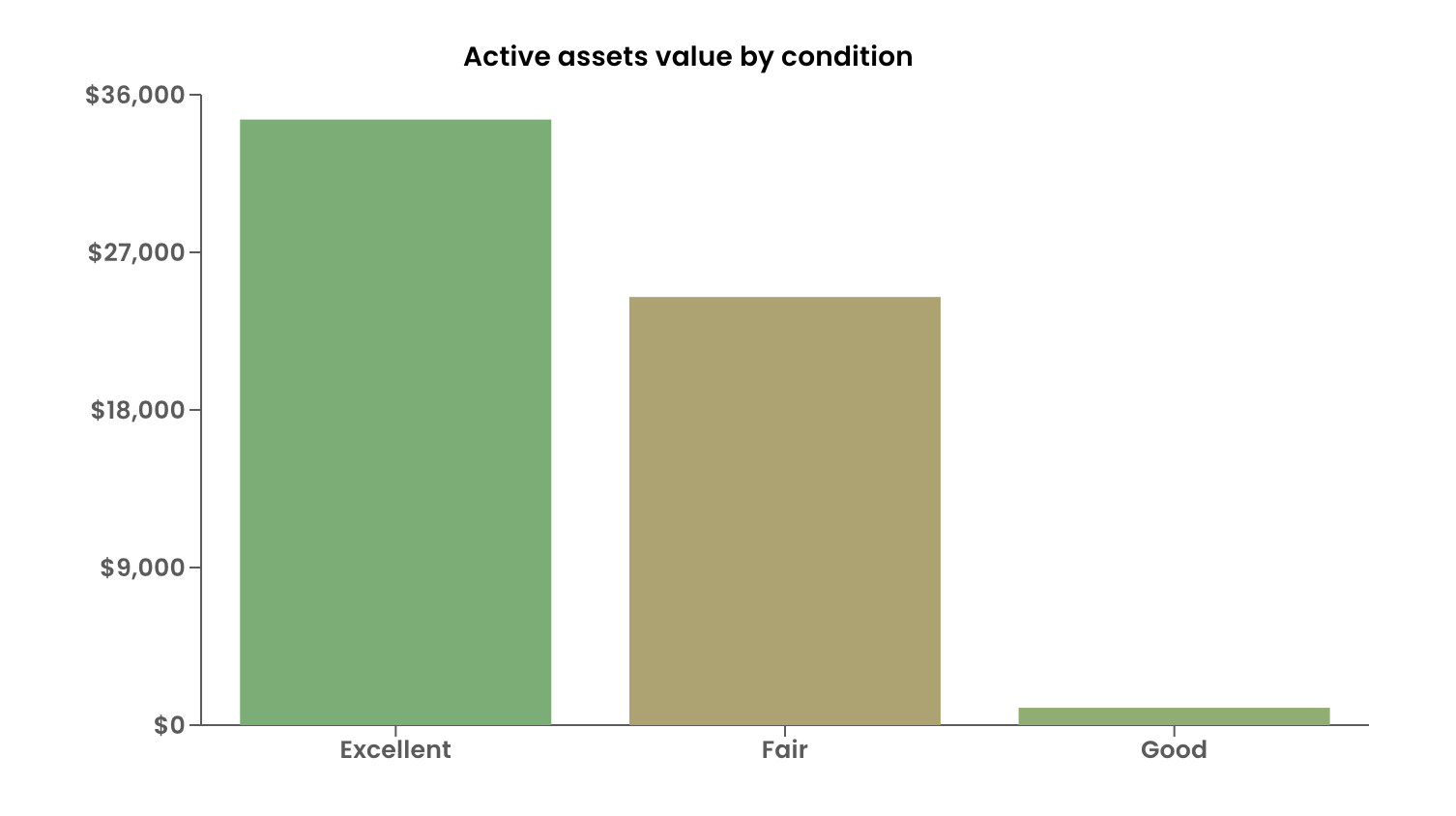 Image showing Bar chart